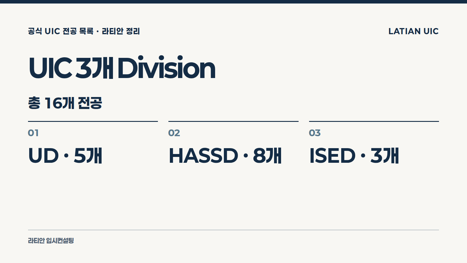 언더우드국제대학의 UD 5개 HASSD 8개 ISED 3개 전공 구조